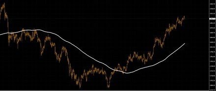 ارتفاع أسعار الذهب