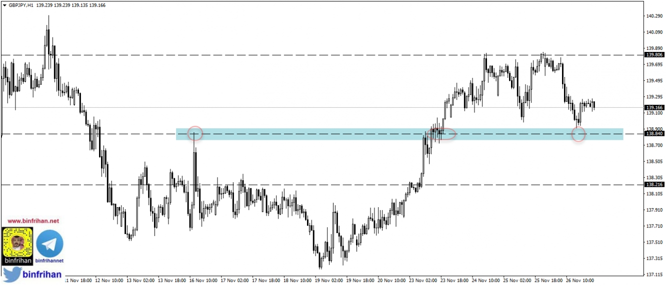 gbpjpy - h1