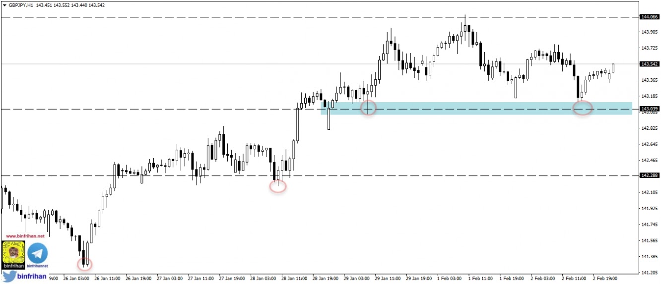 الاسترليني ين gbp jpy