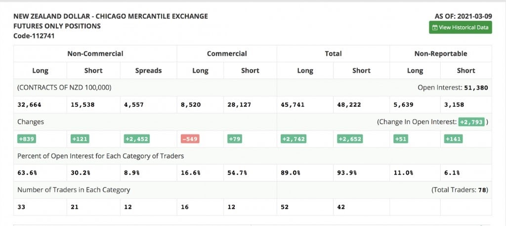 NZDUSD النيوزلندي دولار