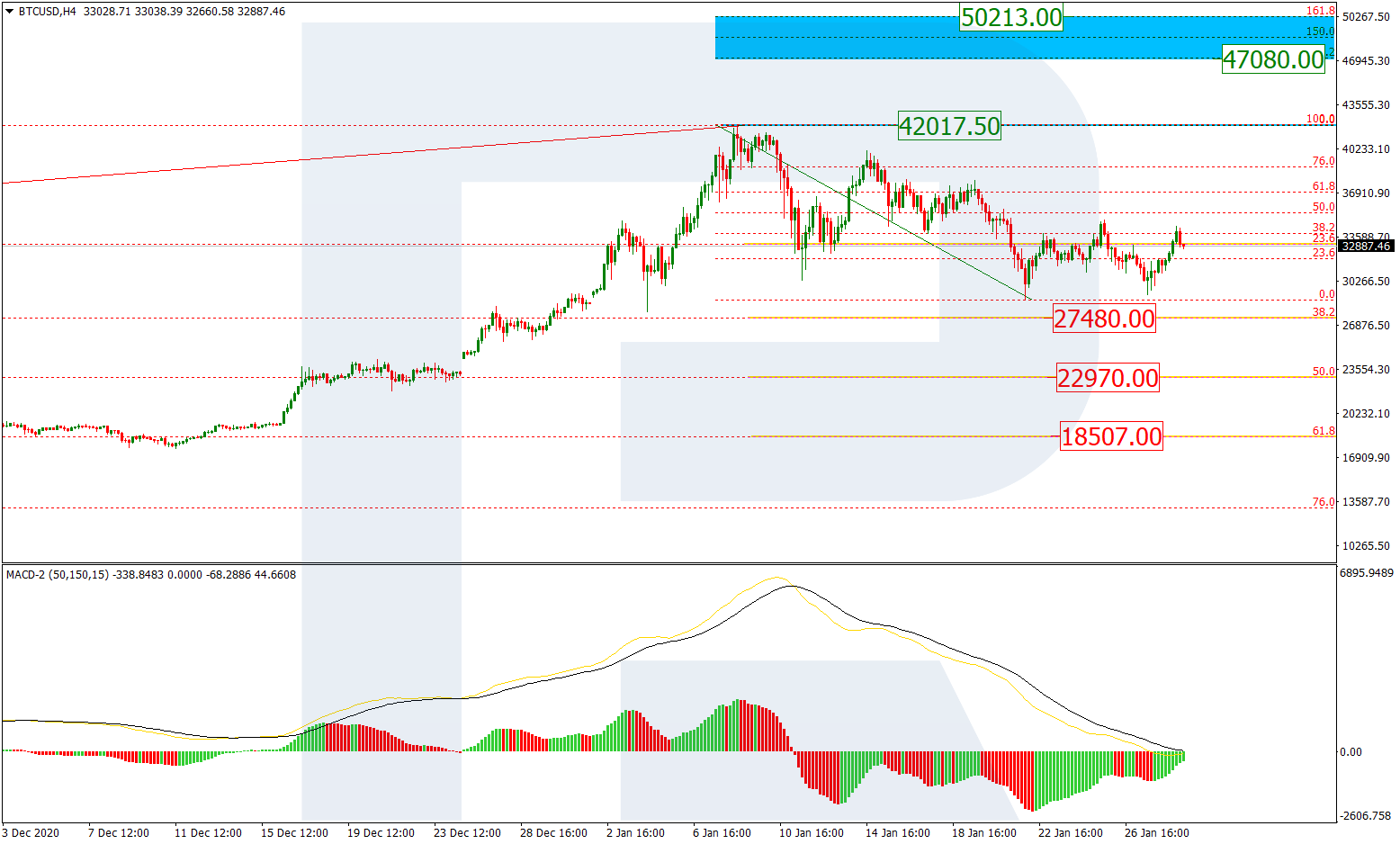 BTCUSD بتكوين مقابل الدولار