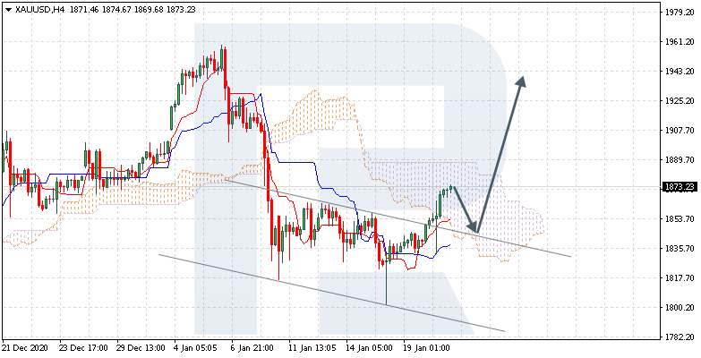 XAUUSD الذهب