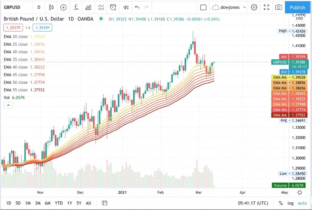 GBPUSD الاسترليني دولار