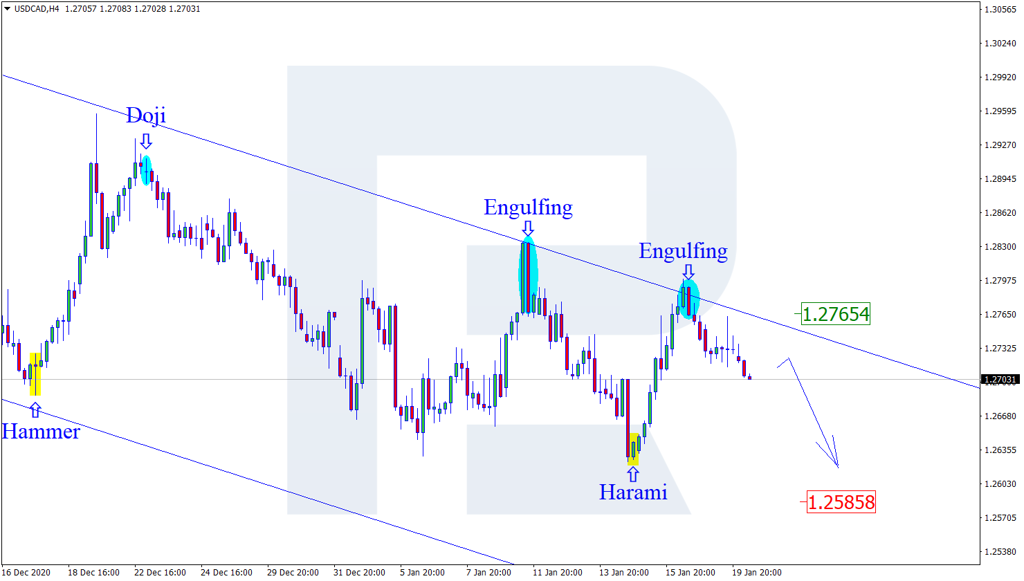 USDCAD الدولار كندي