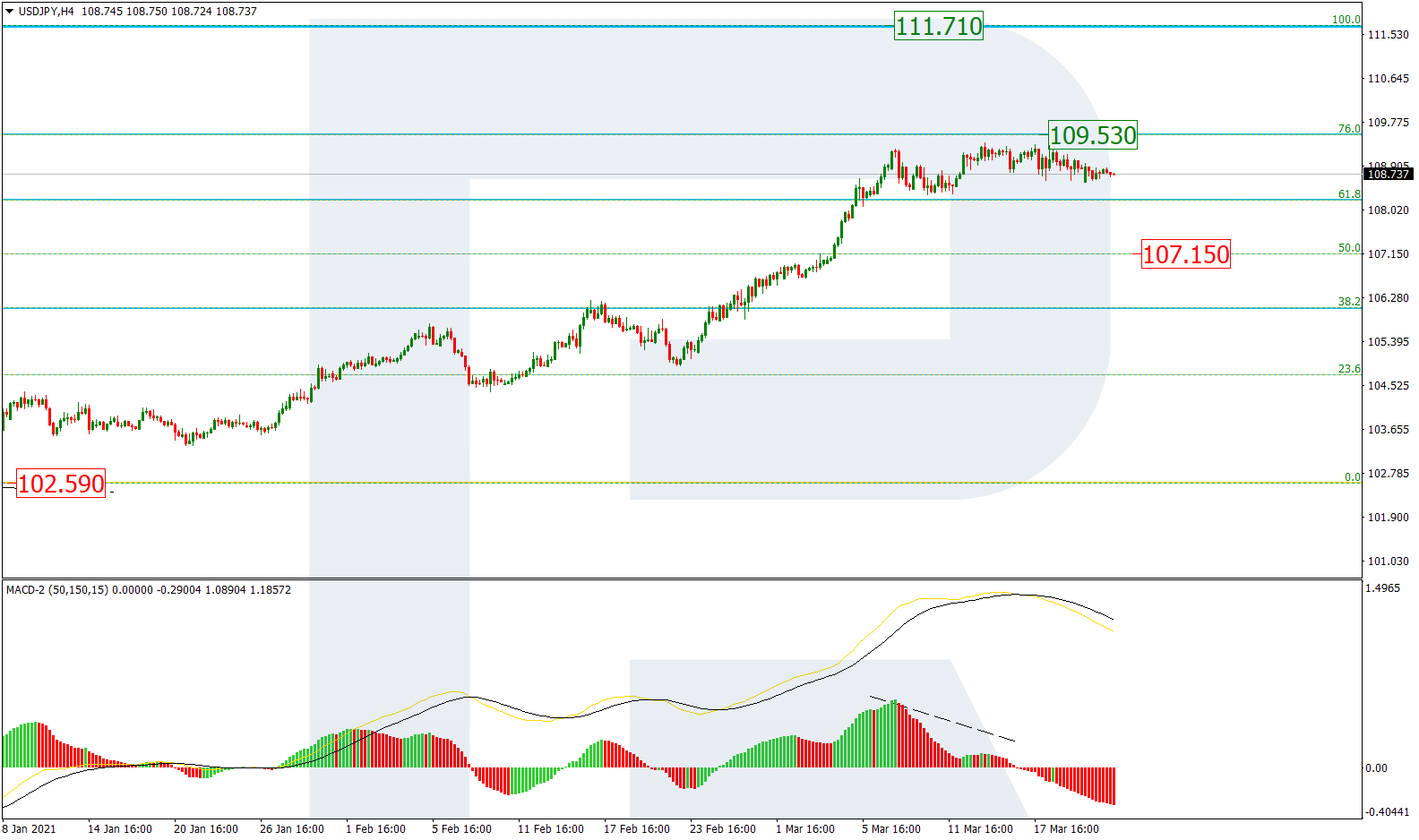 USDJPY_H4 الدولار ين