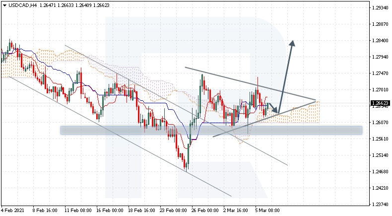 USDCAD الدولار الأمريكي مقابل الكندي