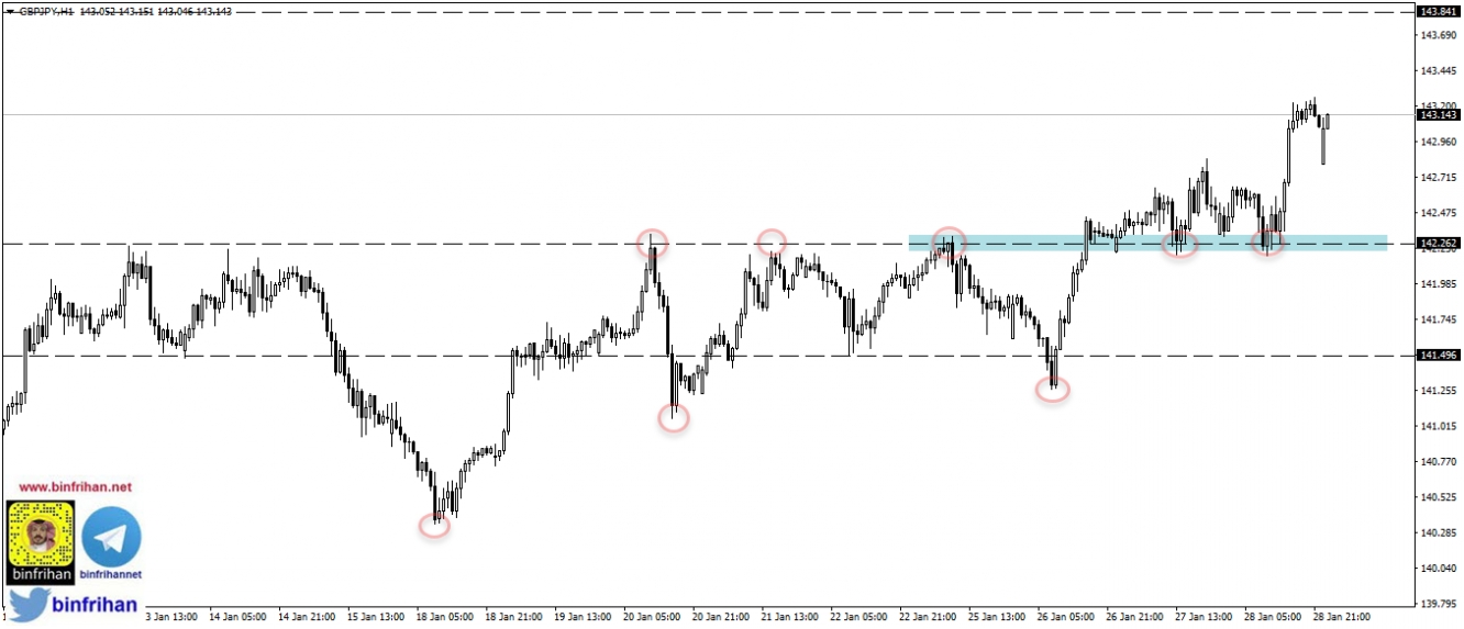 gbpjpy - h1