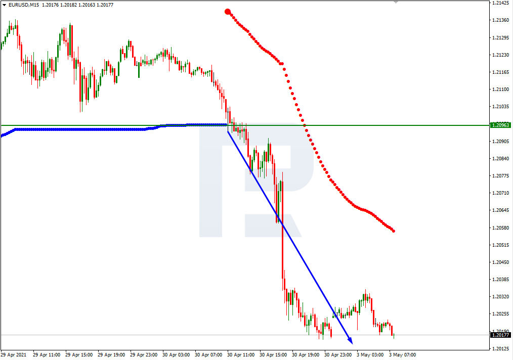 EURUSD_M15 اليورو دولار