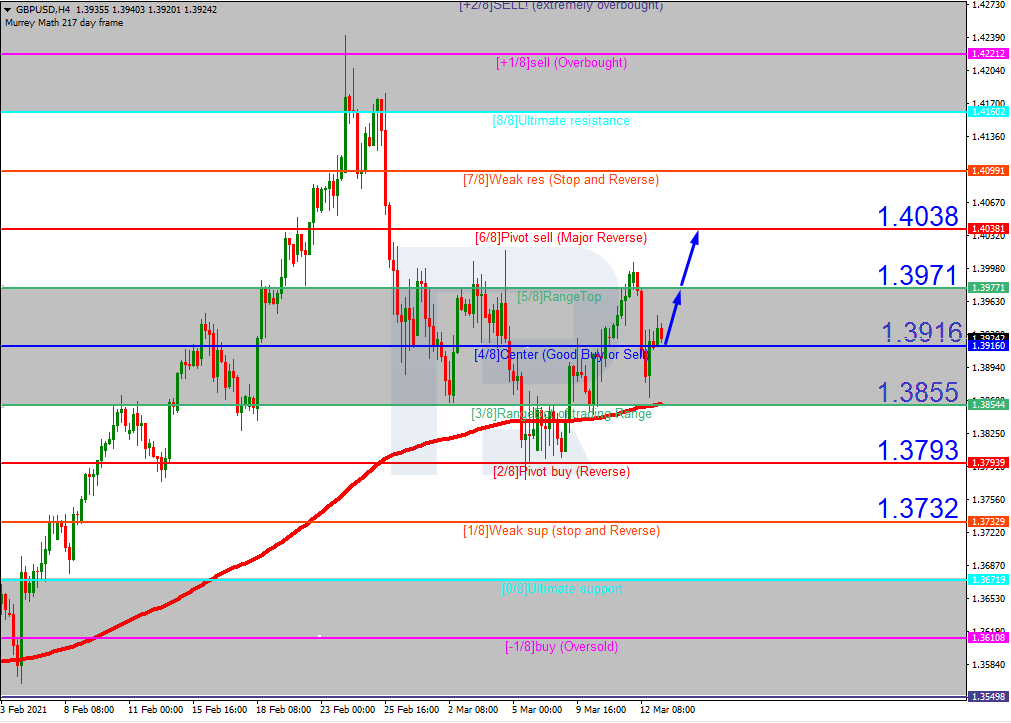 GBPUSD_الاسترليني مقابل الدولار