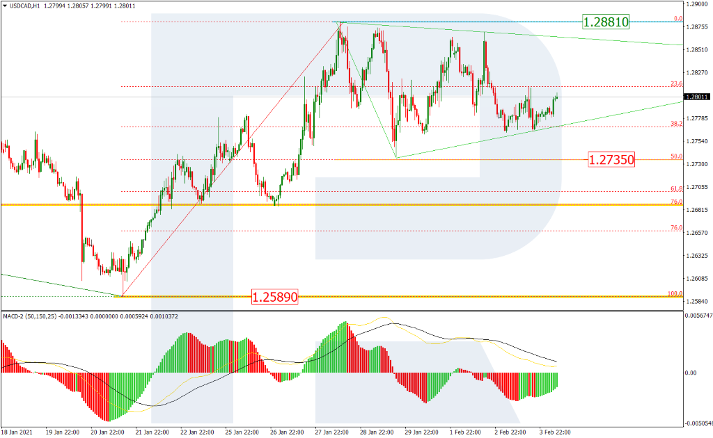 USDCAD_الدولار الأمريكي مقابل الكندي