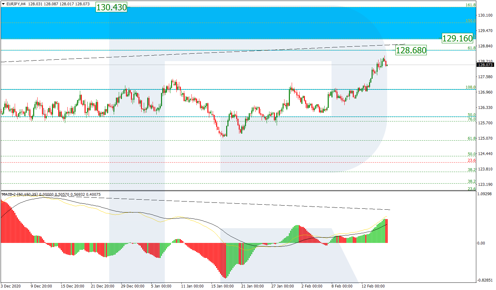 EURJPY_اليورو ين