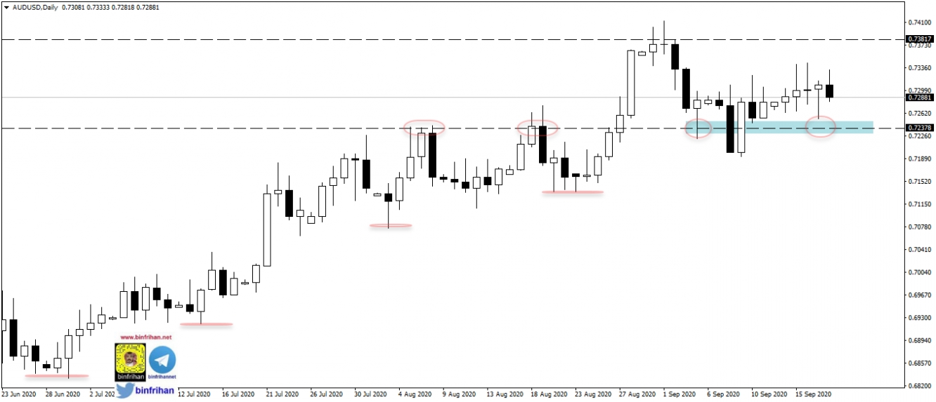 audusd - daily