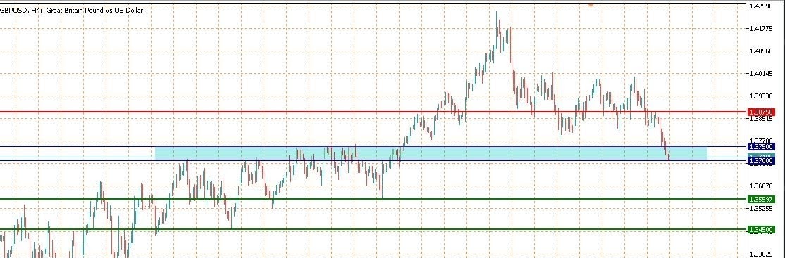 GBPUSD الاسترليني دولار 