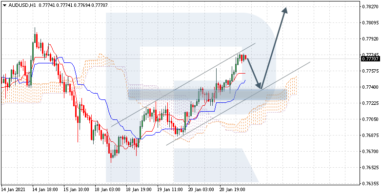 AUDUSD الاسترالي دولار