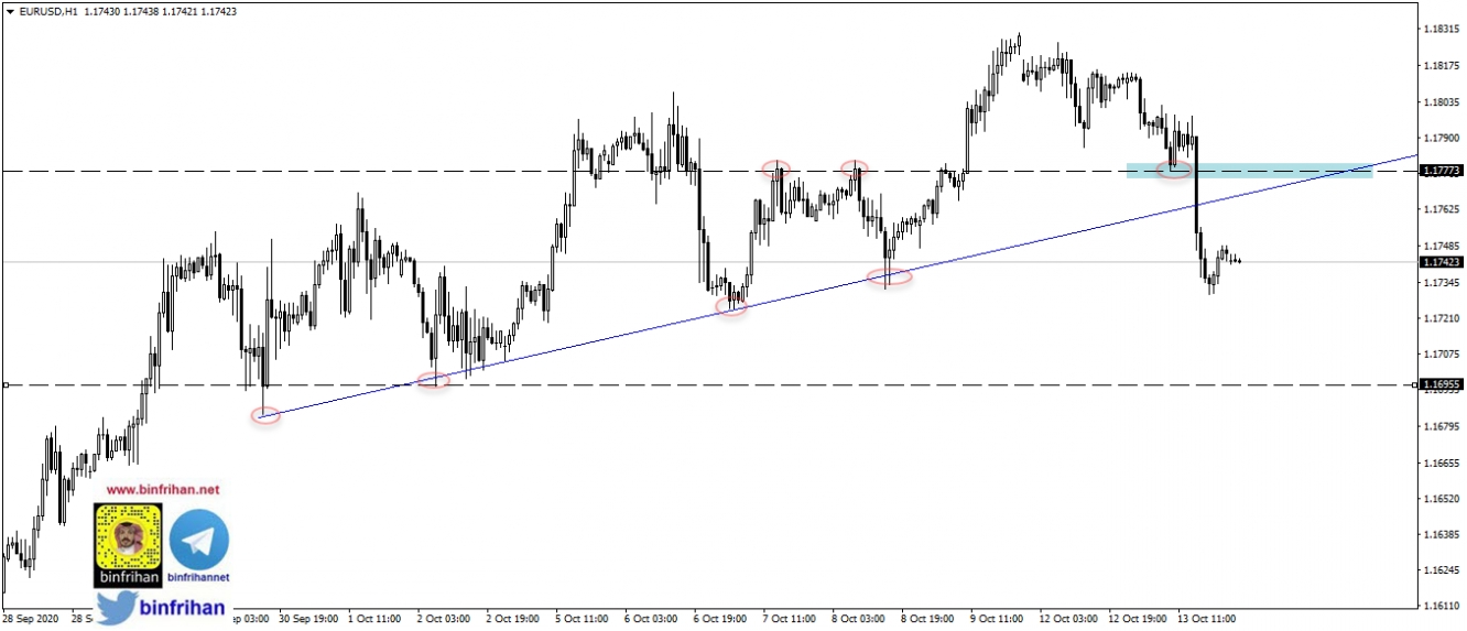 eurusd h1