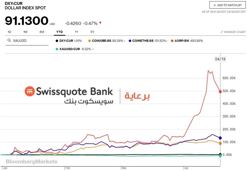 العملات المشفرة - الدولار $