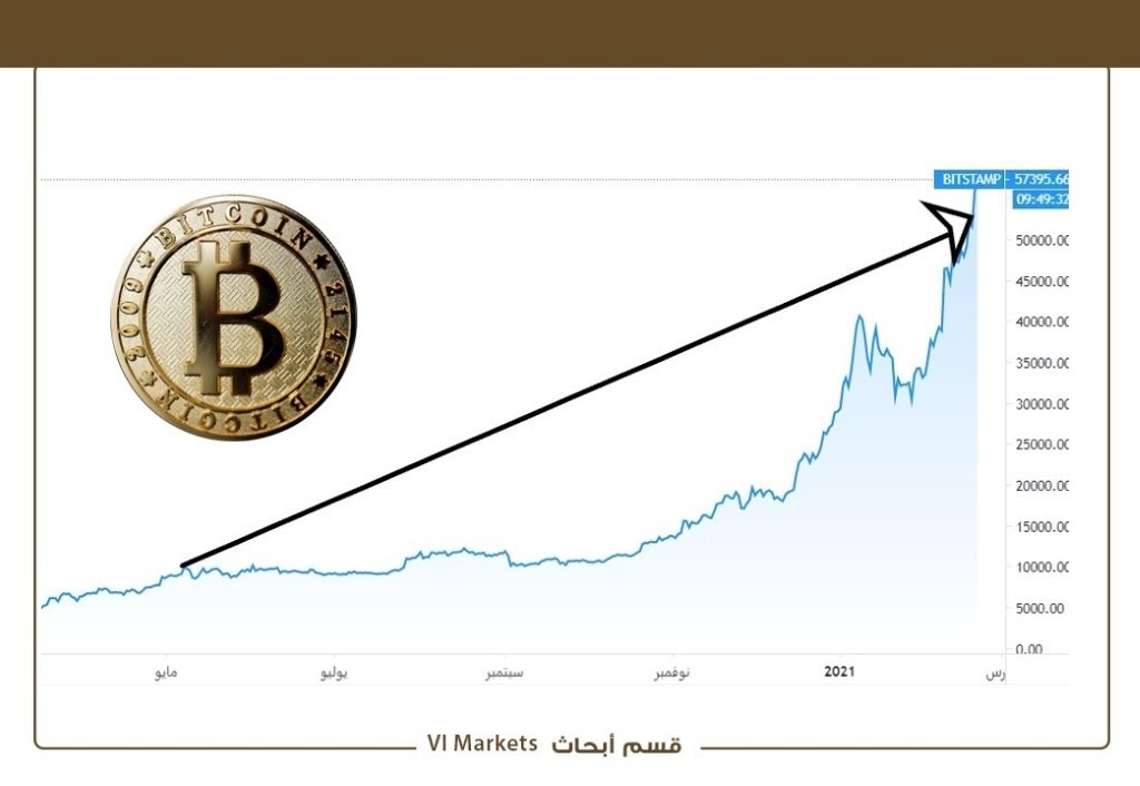 بتكوين