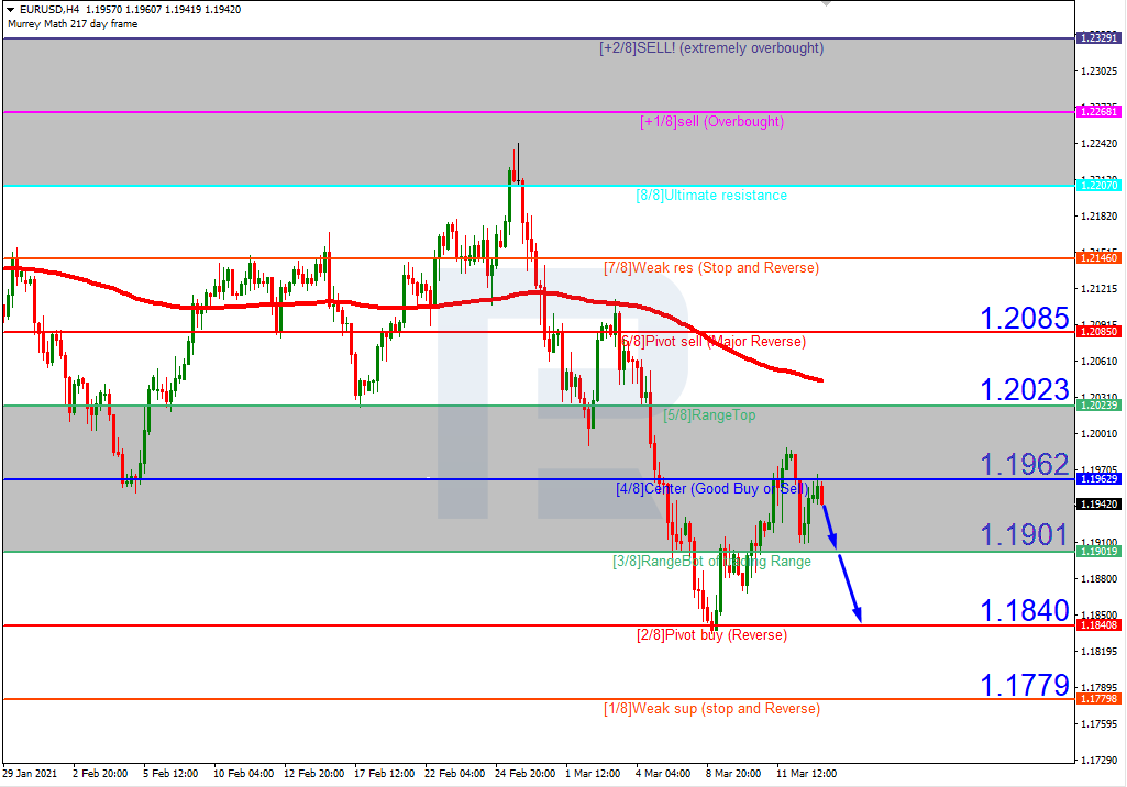 EURUSD_اليورو مقابل الدولار