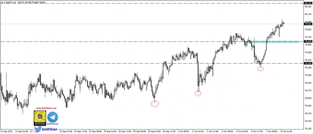 cadjpy - h1