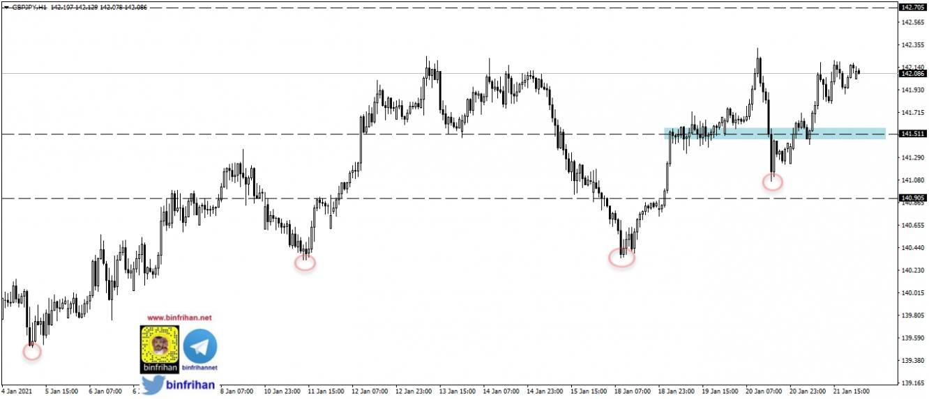 gbpjpy - h1