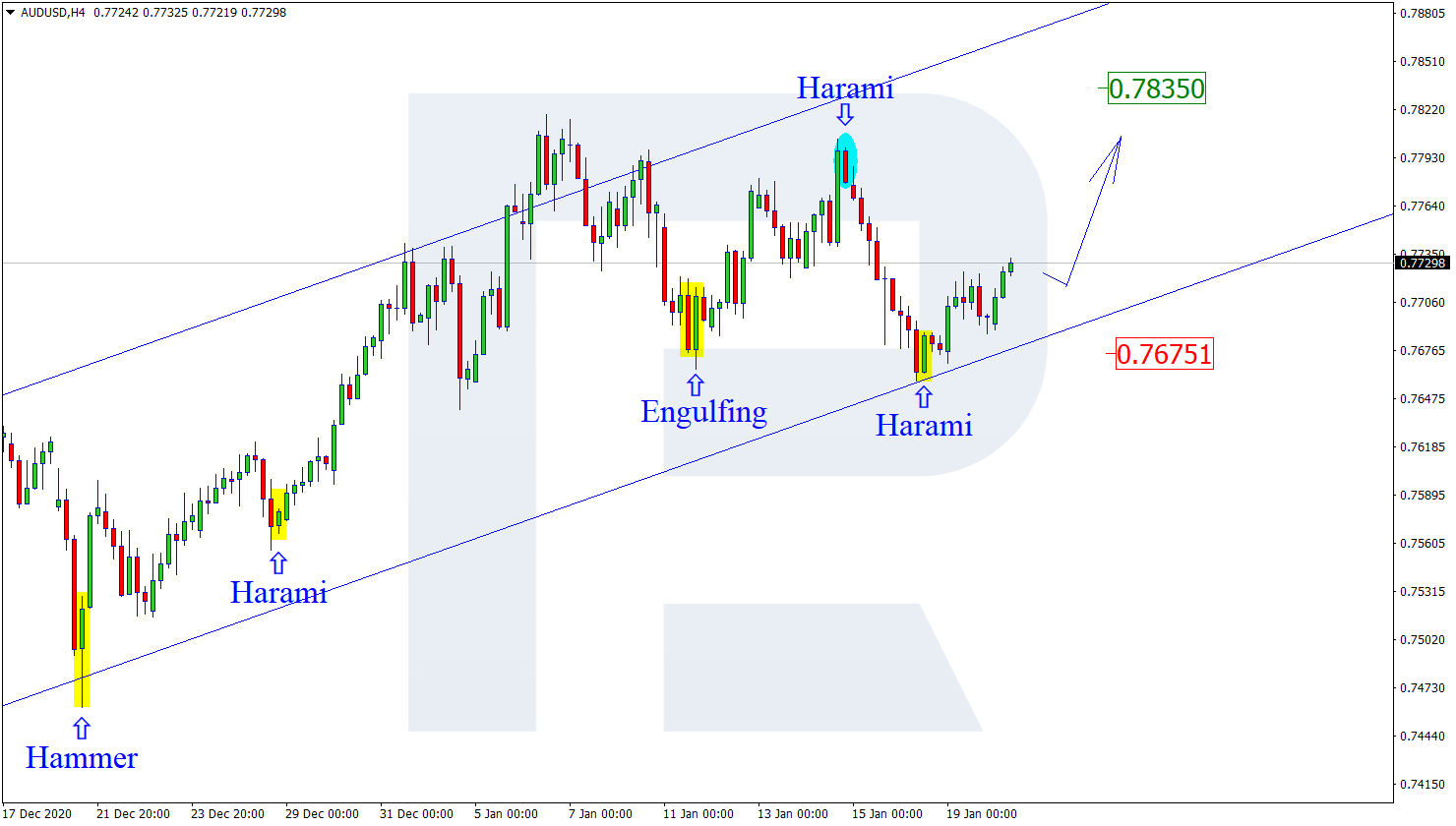 AUDUSD الاسترالي دولار