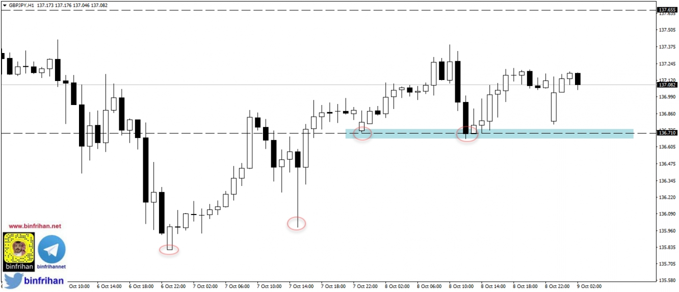 gbpjpy - h1