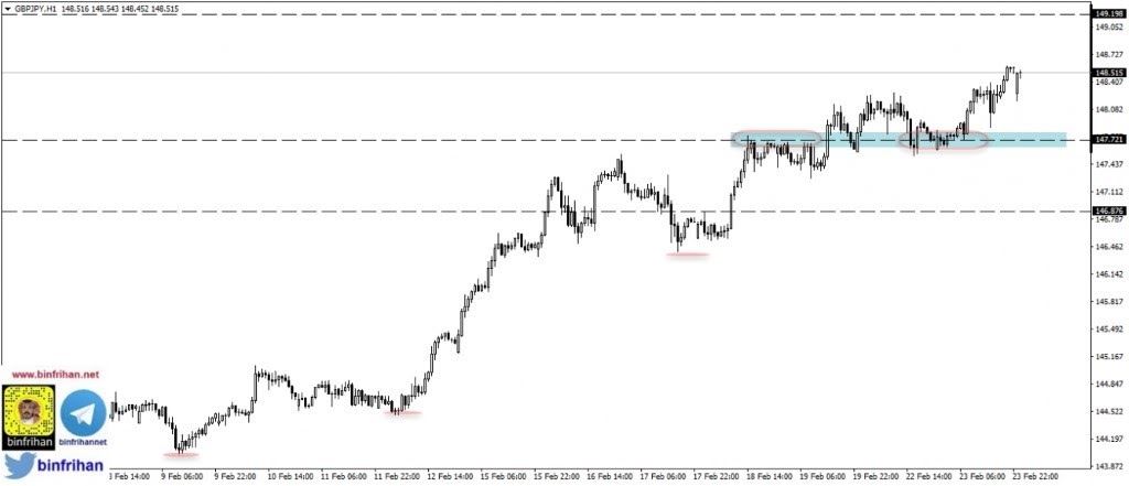 gbpjpy - الاسترليني ين