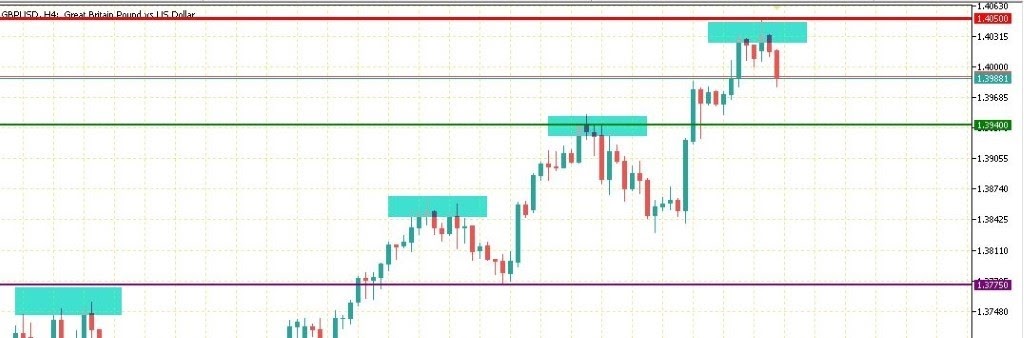 GBPUSD الاسترليني دولار