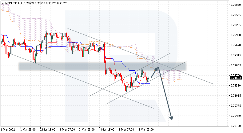 NZDUSD الدولار النيوزلندي مقابل الأمريكي