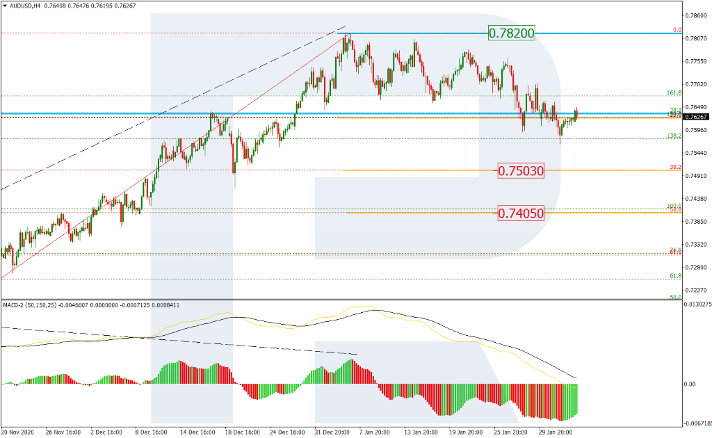 AUDUSD_الدولار الاسترالي مقابل الدولار الأمريكي