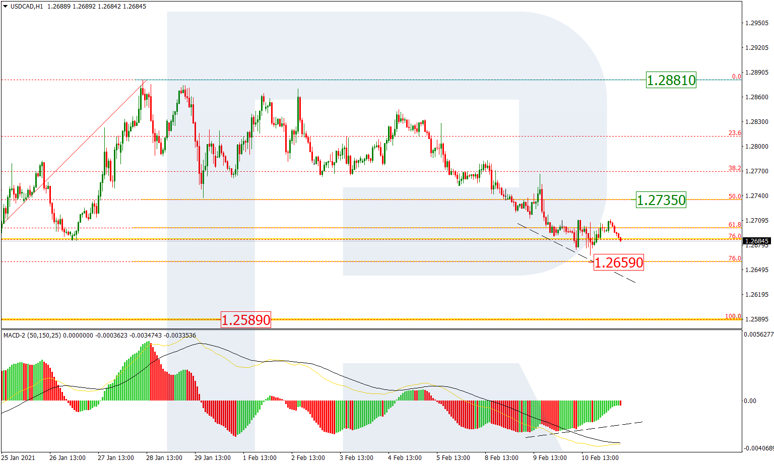 USDCAD_الدولار الأمريكي مقابل الدولار الكندي