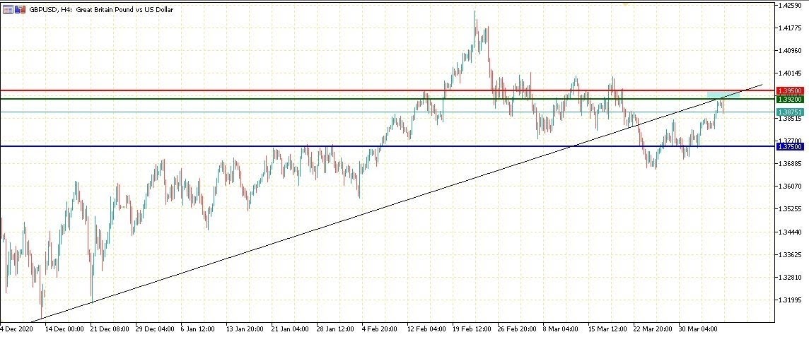 GBPUSD الاسترليني دولار