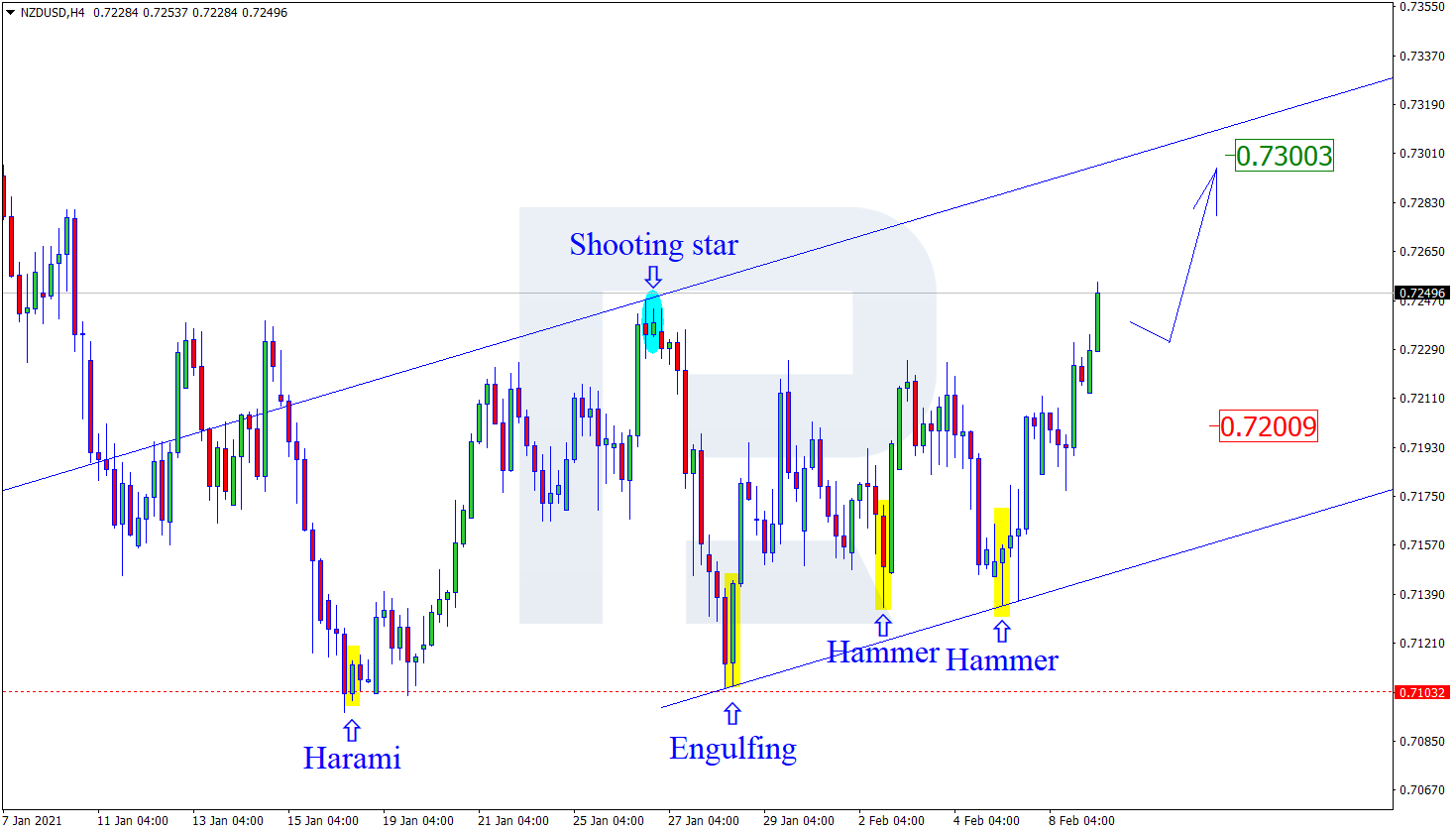 NZDUSD النيوزلندي دولار