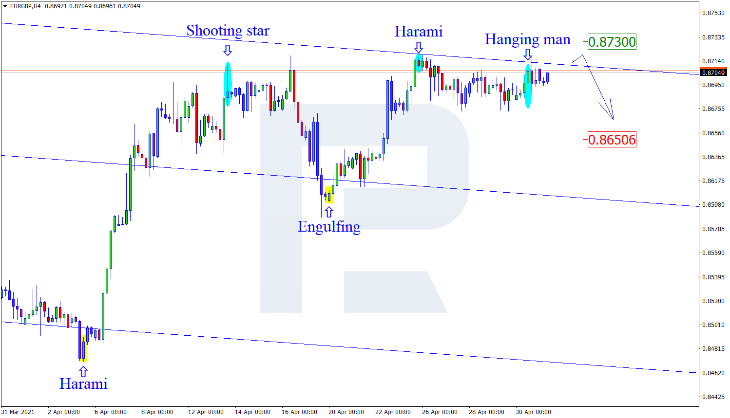 EURGBP اليورو استرليني