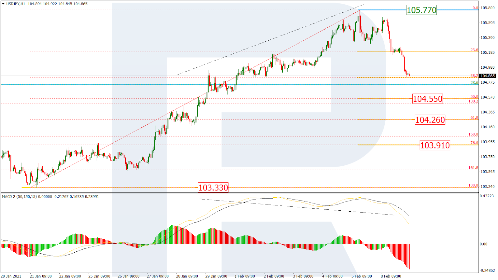 USDJPY_H1 الدولار ين