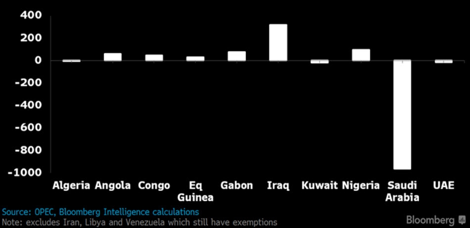 أغلب دول 