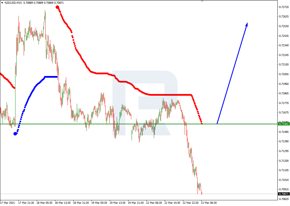 NZDUSD_M15التحليل الفني لزوج النيوزلندي دولار 