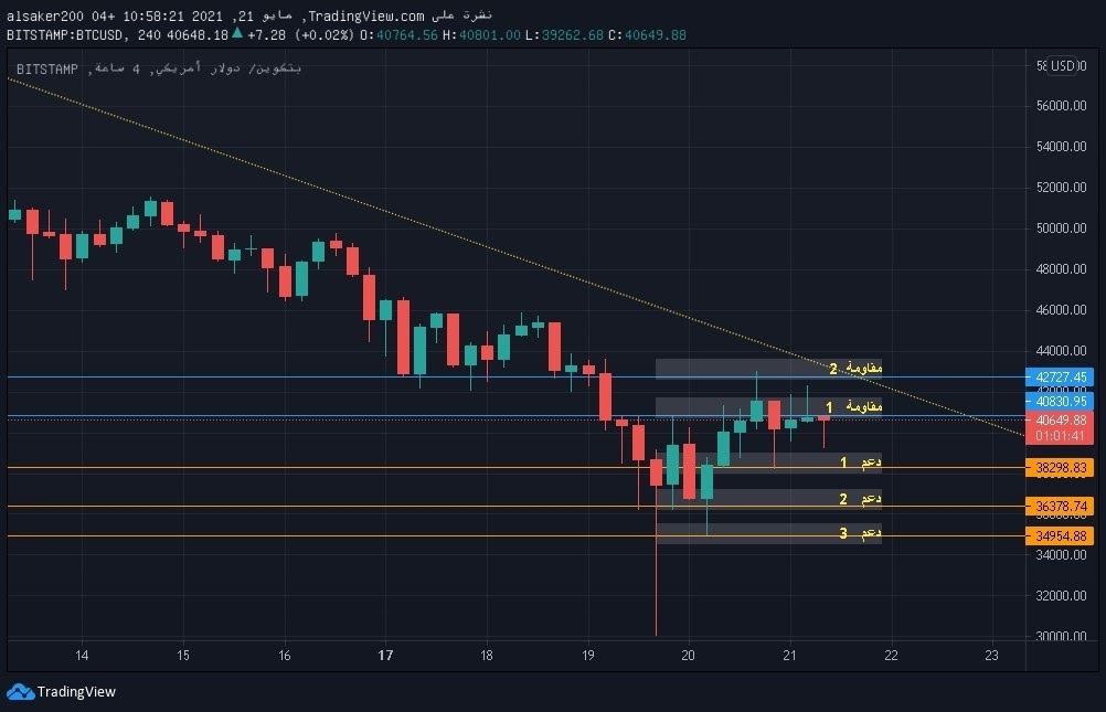 البتكوين BTC