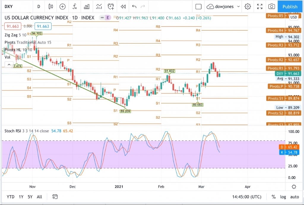 NZDUSD النيوزلندي دولار