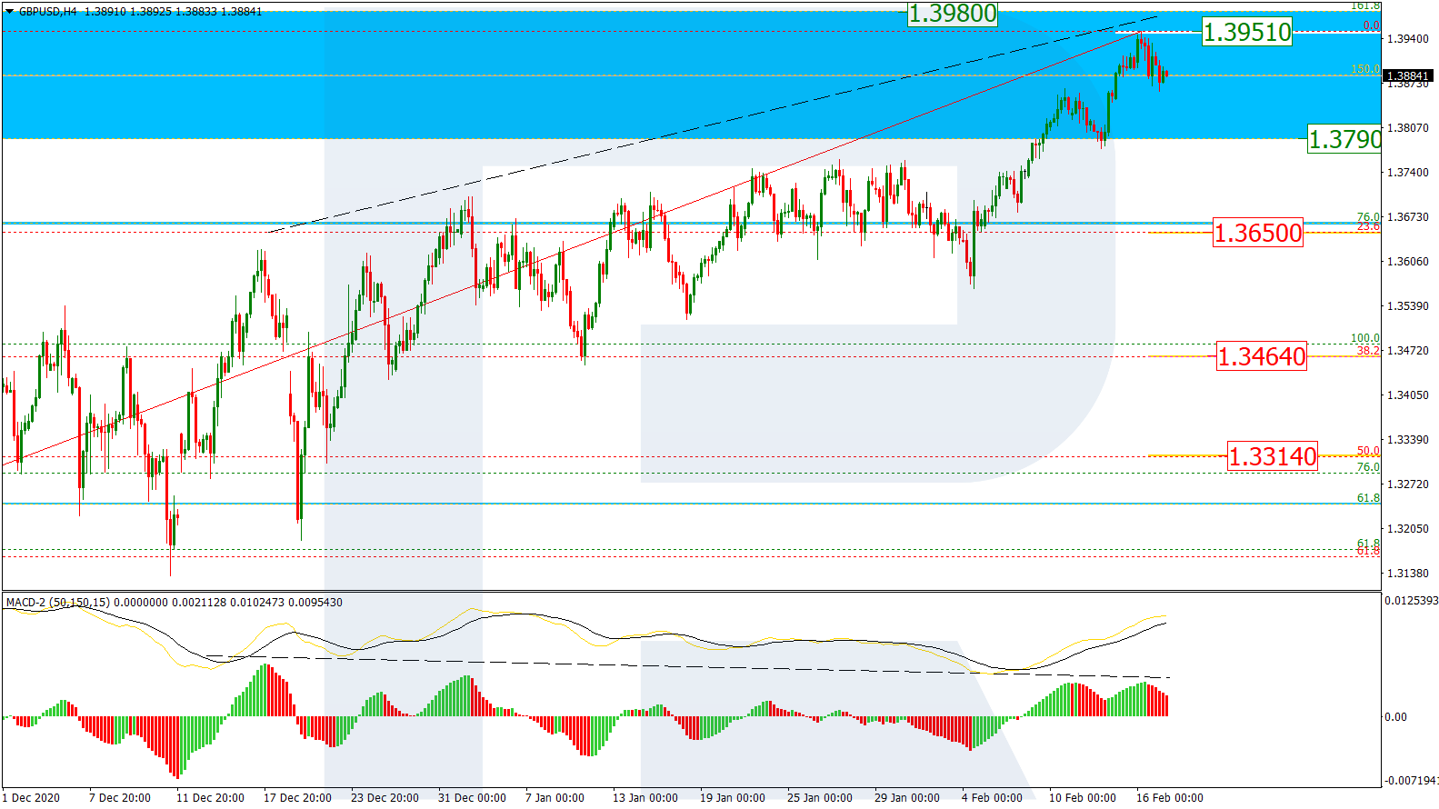 GBPUSD_الاسترليني دولار