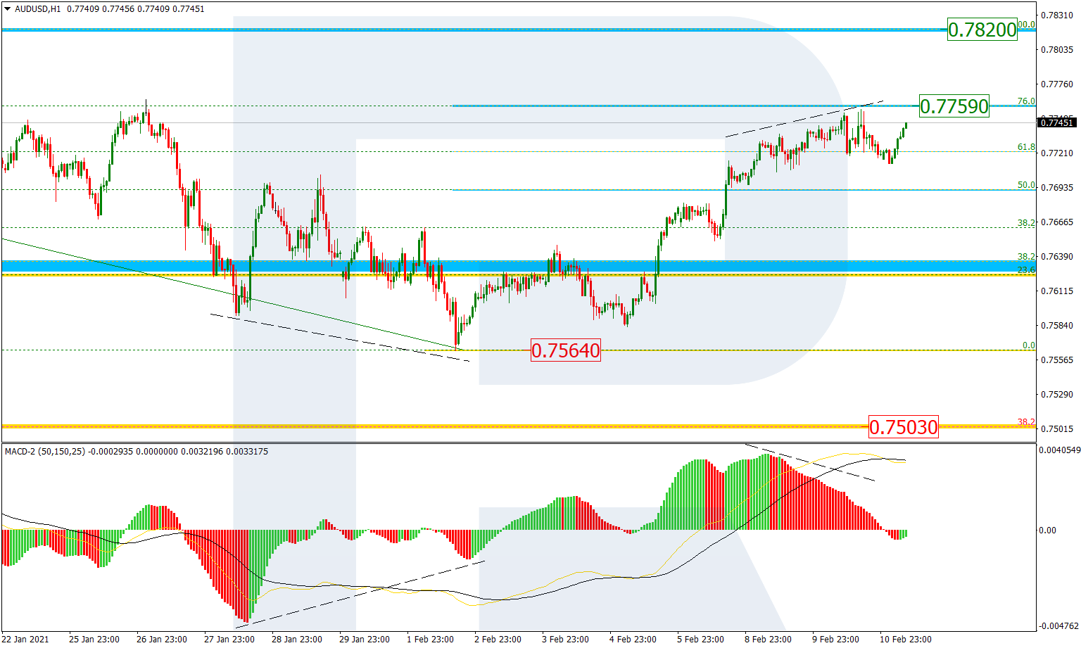 AUDUSD_الدولار الاسترالي مقابل الدولار الأمريكي