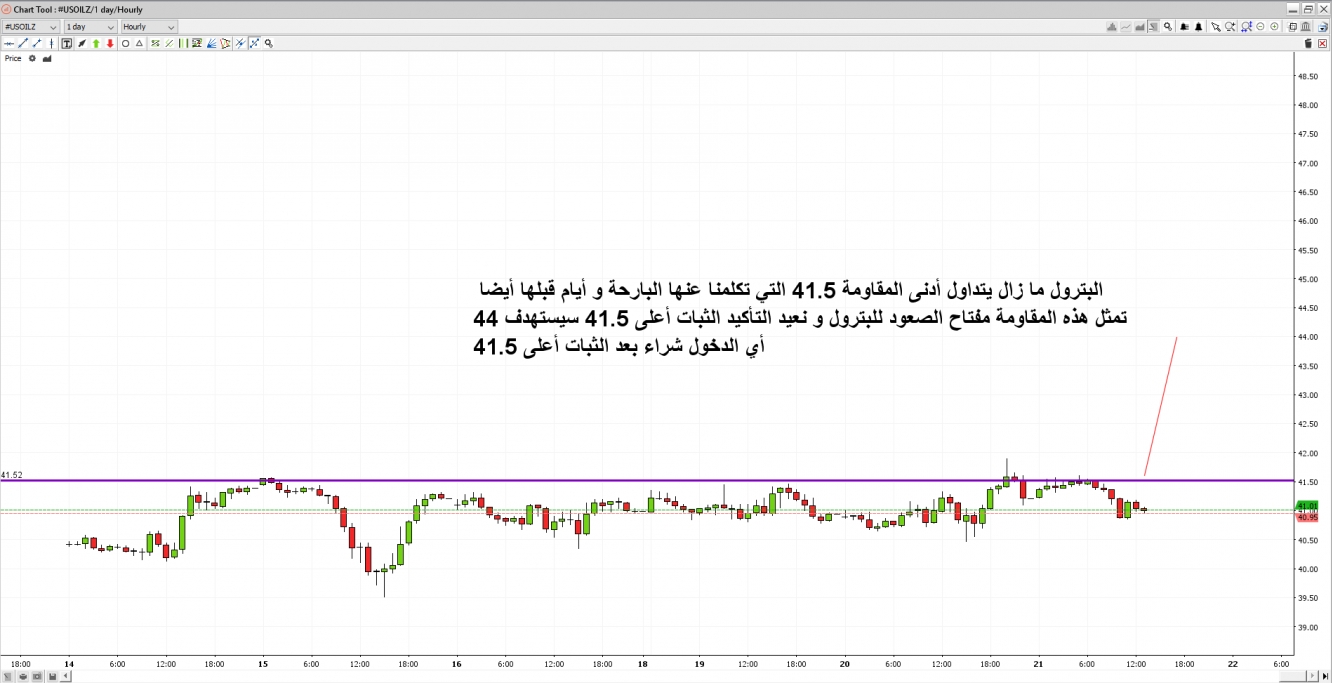 البترول