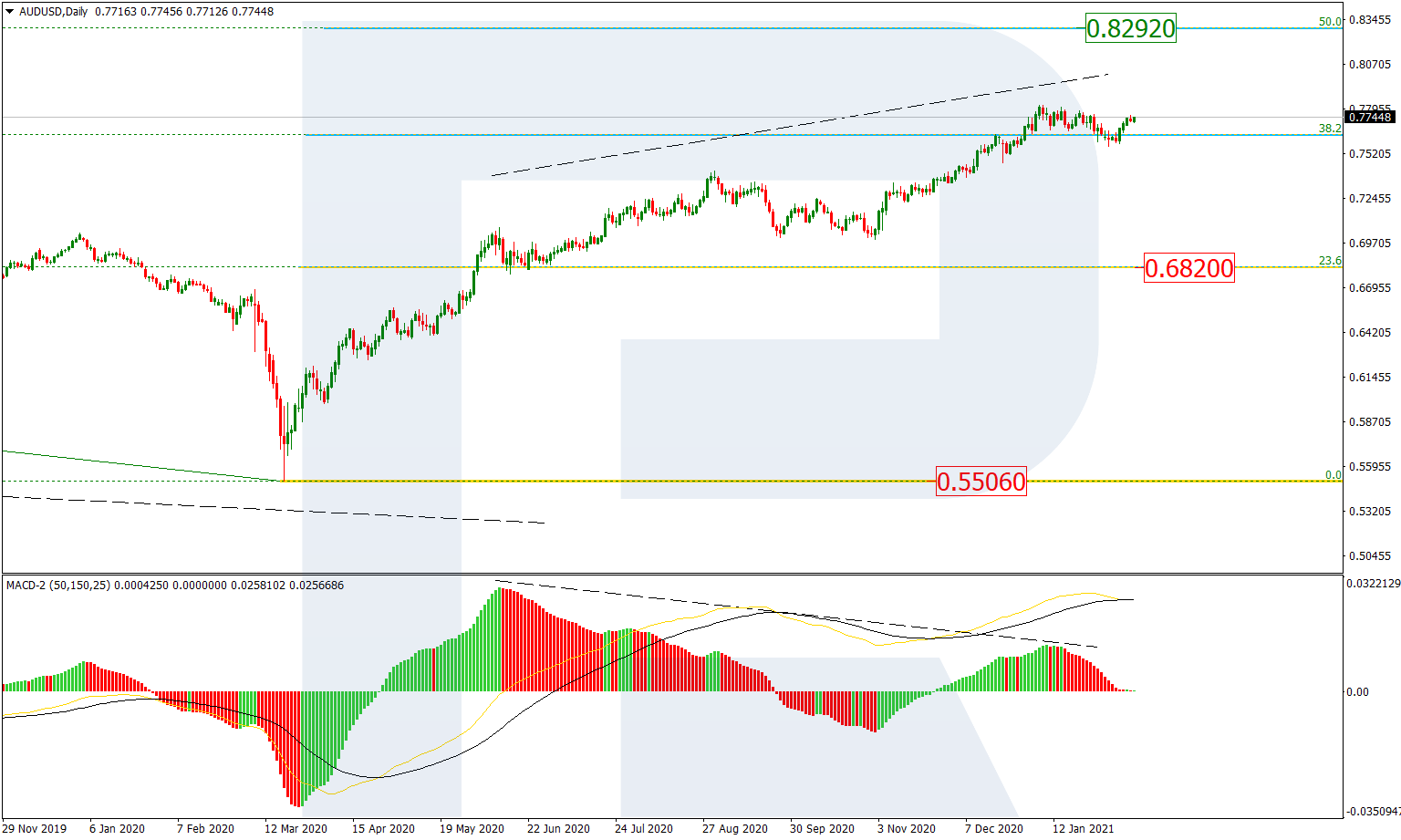 AUDUSD_ الدولار الاسترالي مقابل الدولار الأمريكي