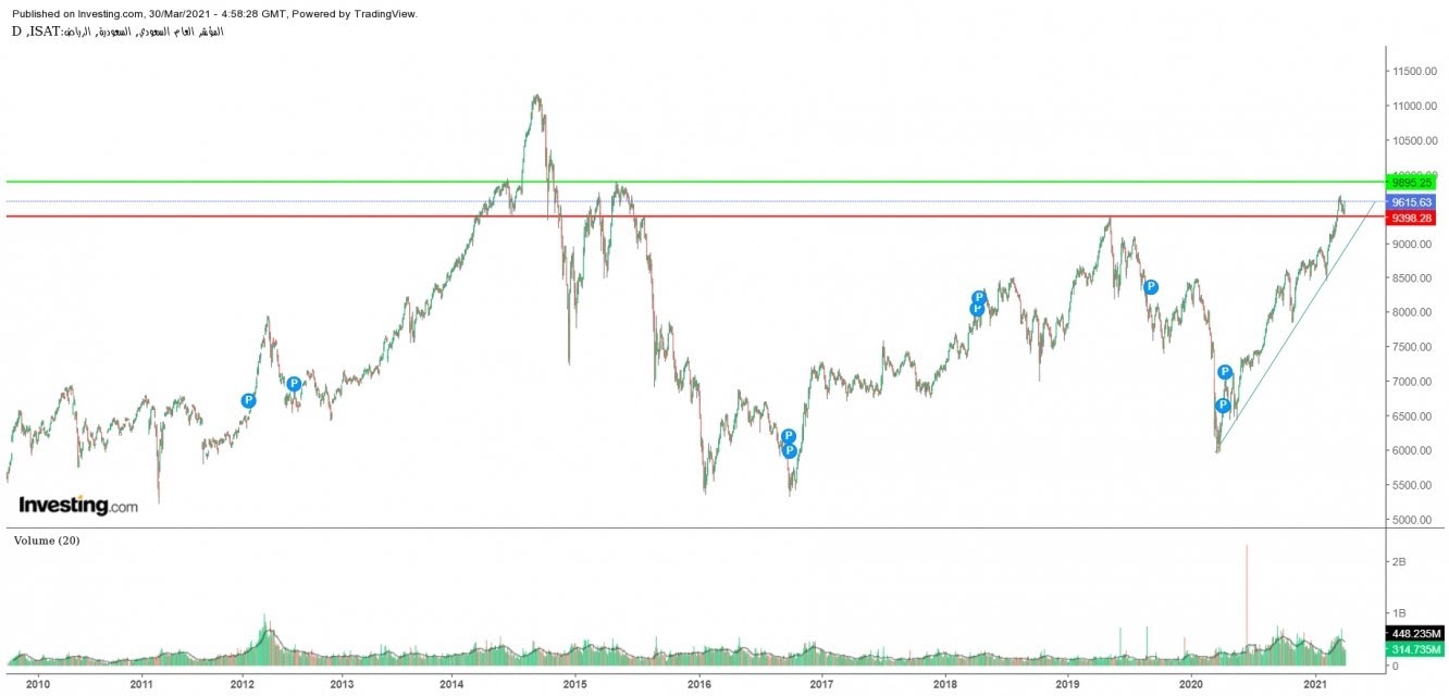 TASI تاسي