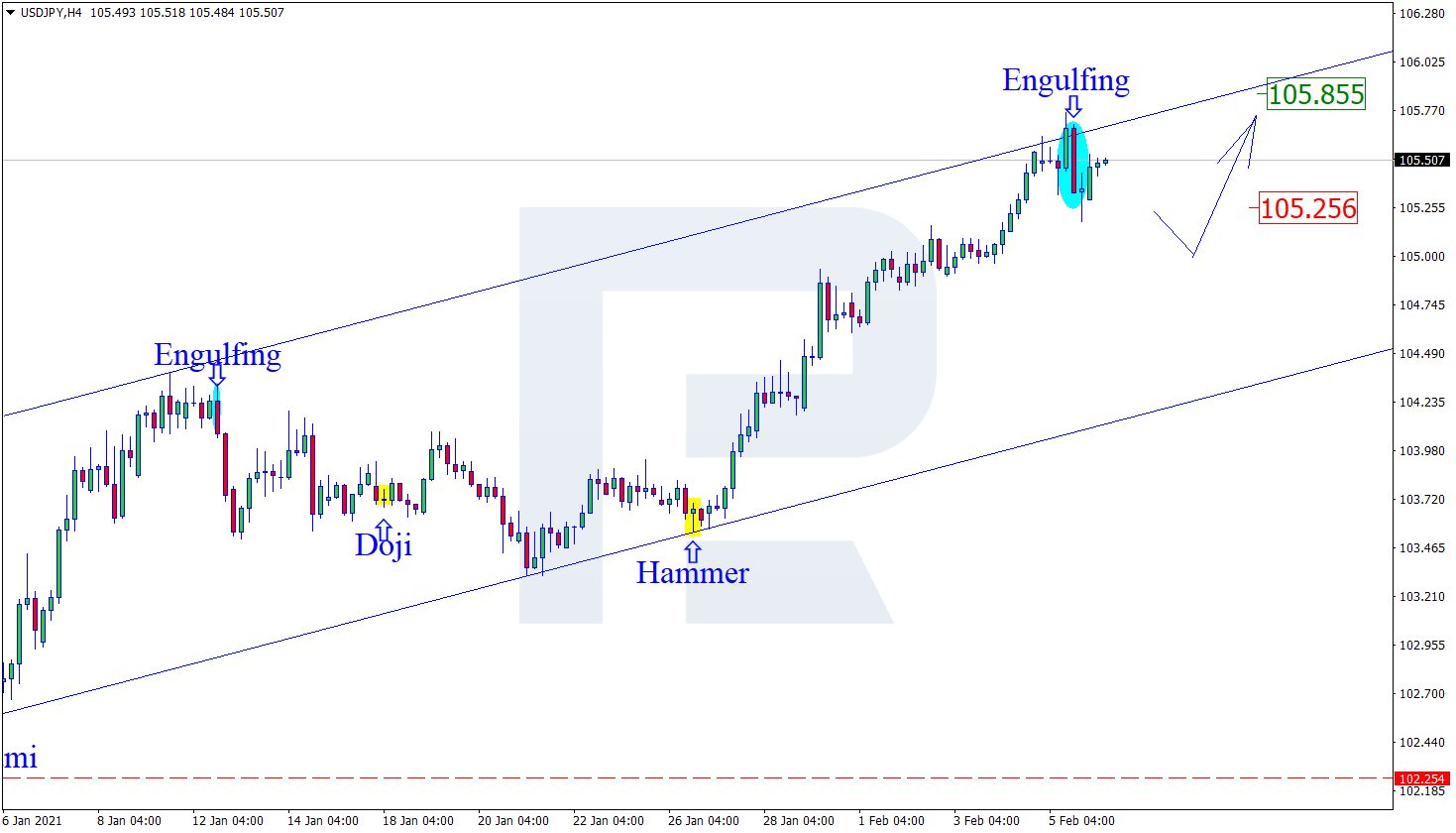 USDJPY الدولار ين