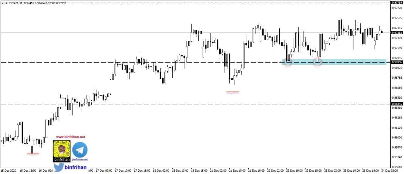 audcad h1