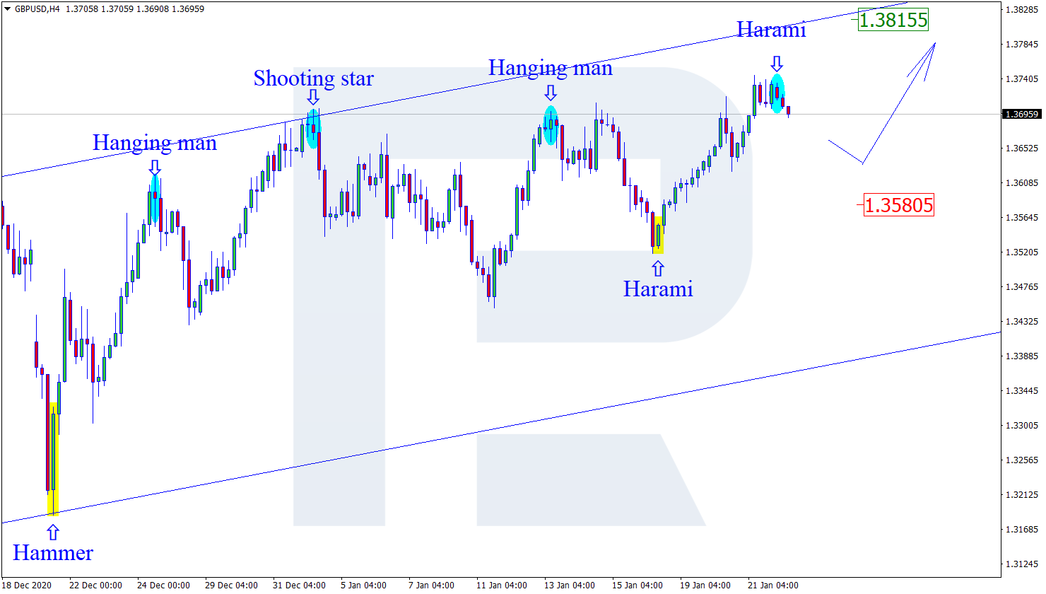 GBPUSD الاسترليني دولار