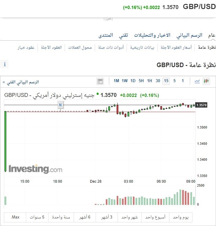 الجنية الاسترليني و اتفاق ال BREXIT