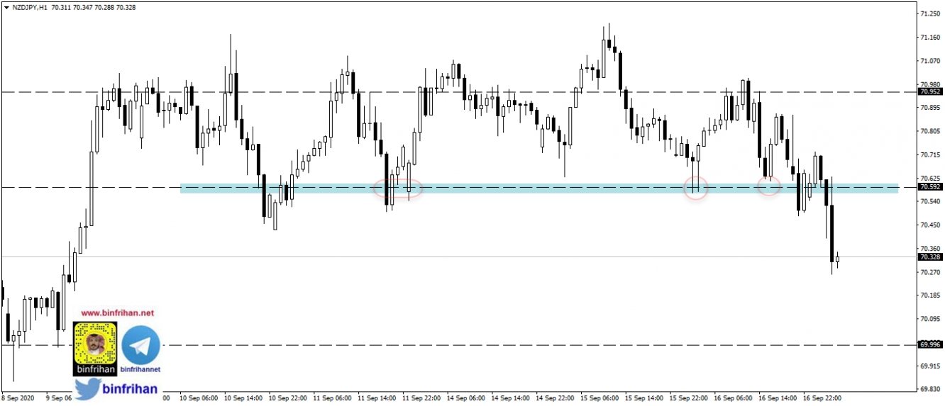 nzdjpy  h1