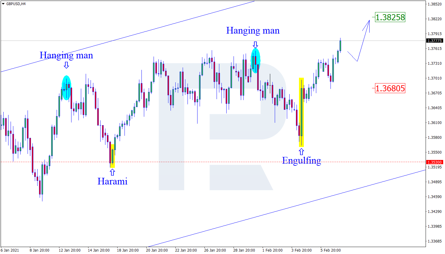 GBPUSD الاسترليني دولار